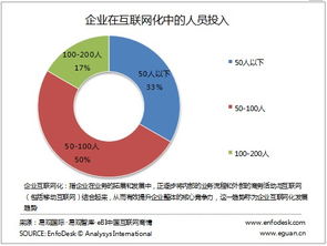 企業互聯網化與物聯網應用服務——從CIO的新定義出發