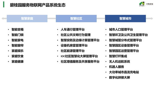 物美惠聯 物聯網在物企應用服務中的實踐與展望